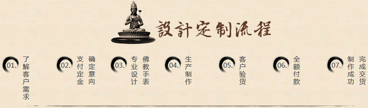 如意輪表業手表定制