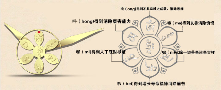 觀音心咒如意輪佛教手表指針的功德意義